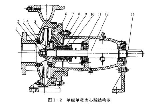 單級(jí)單吸泵.jpg