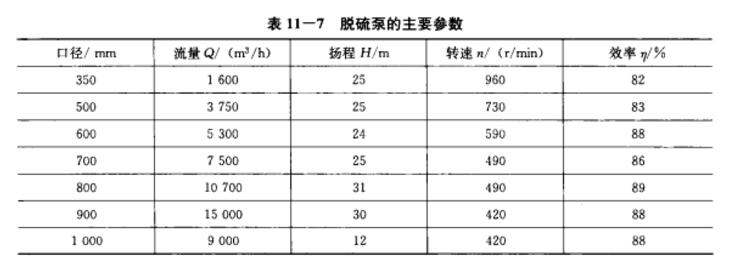 脫硫泵的主要參數(shù).jpg
