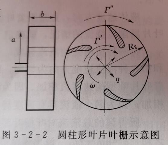 圓柱形葉片葉柵示意圖.jpg