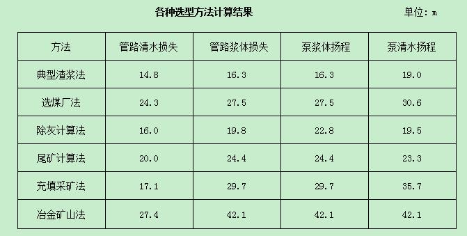泵選型結(jié)果.jpg