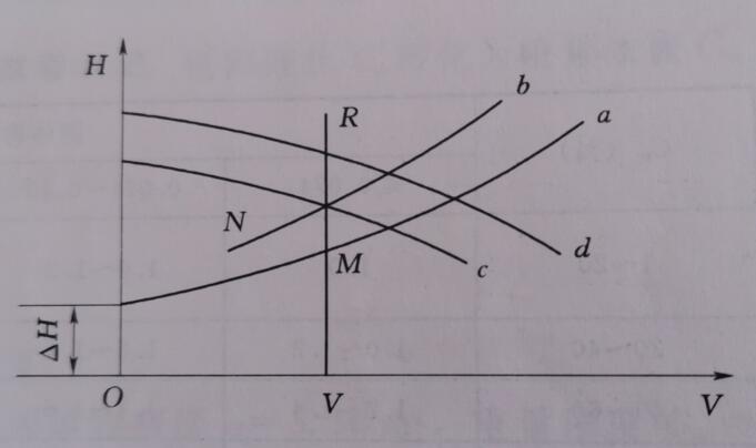 泵和管路的特性曲線.jpg