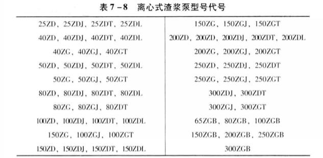 離心式渣漿泵型號(hào)代號(hào).jpg